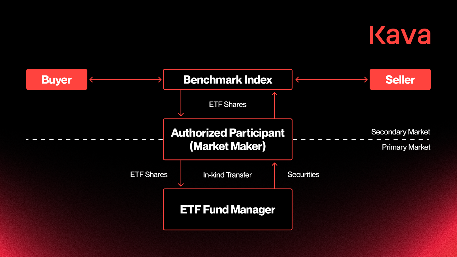 Token Treasury Playbook