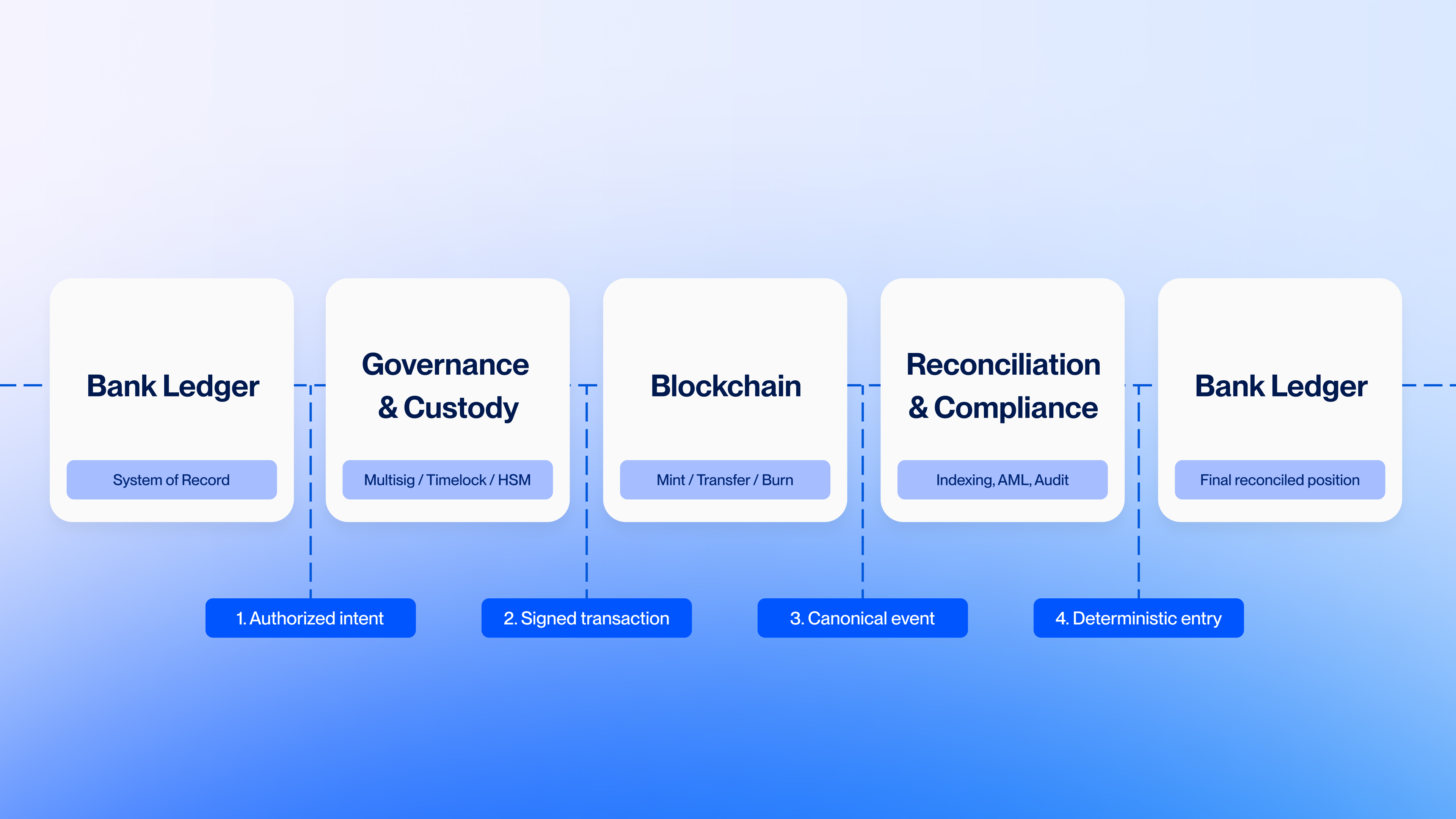 Token Treasury Playbook