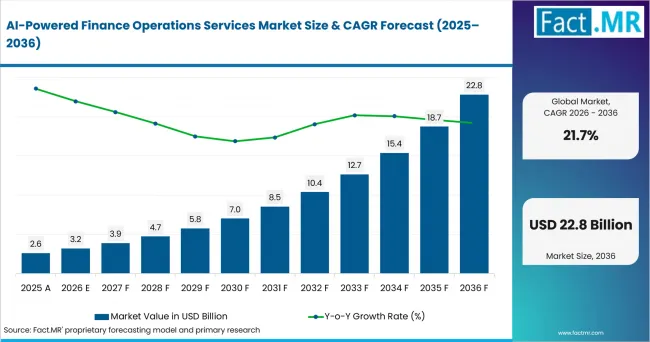 The Rise of AI-Driven Treasury Management in