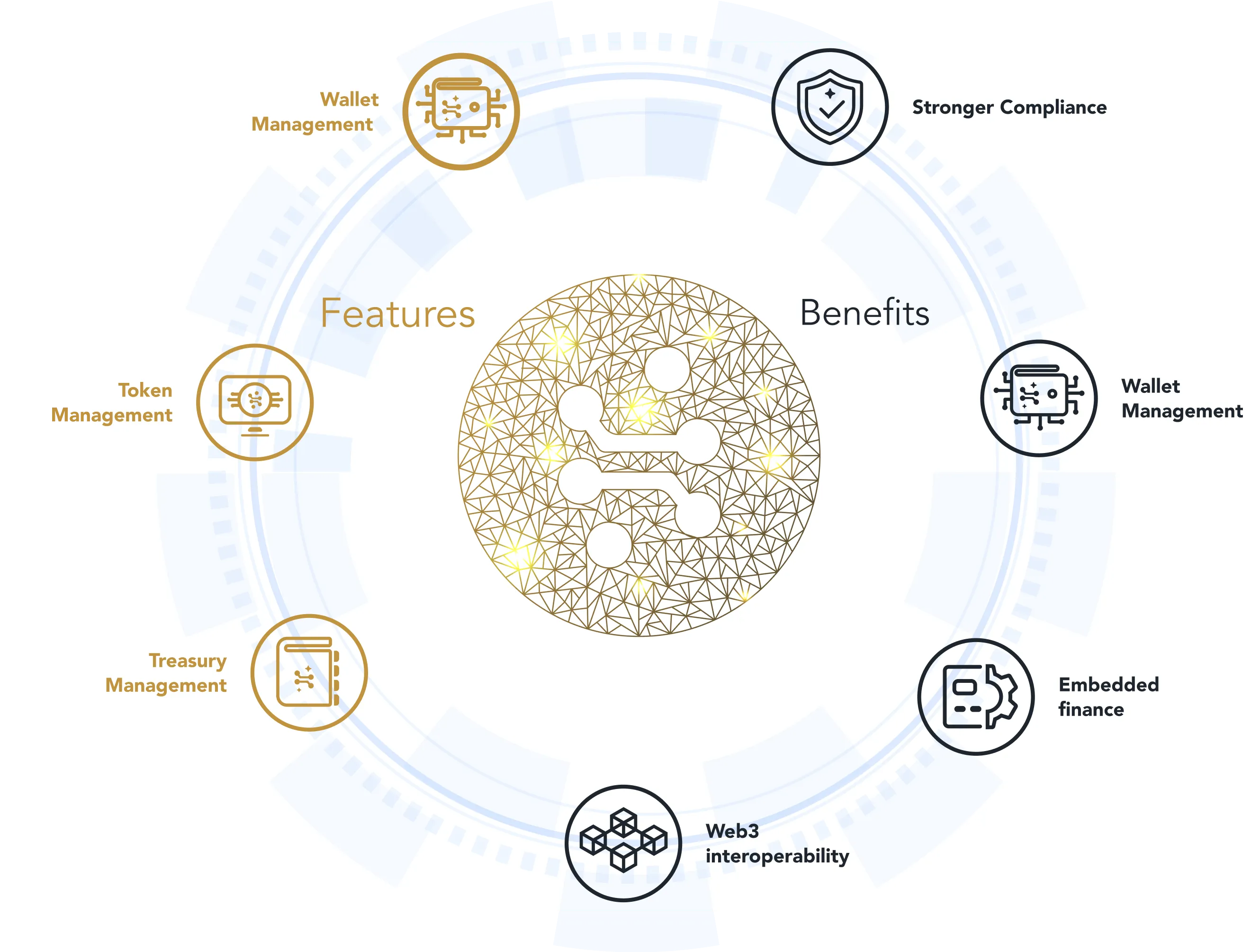 Token Treasury Management in