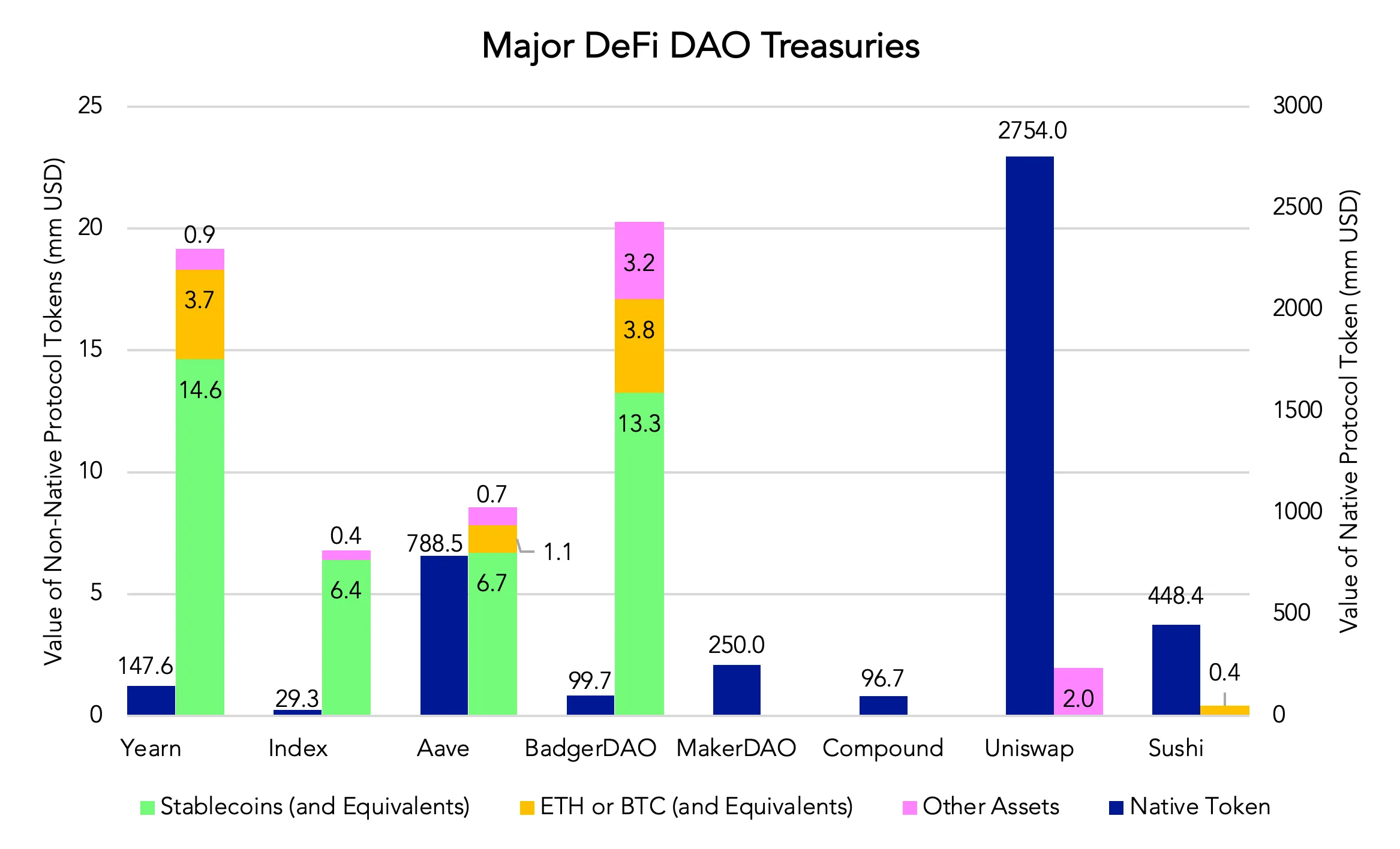 Why Token Treasury Management is Critical for DAOs in