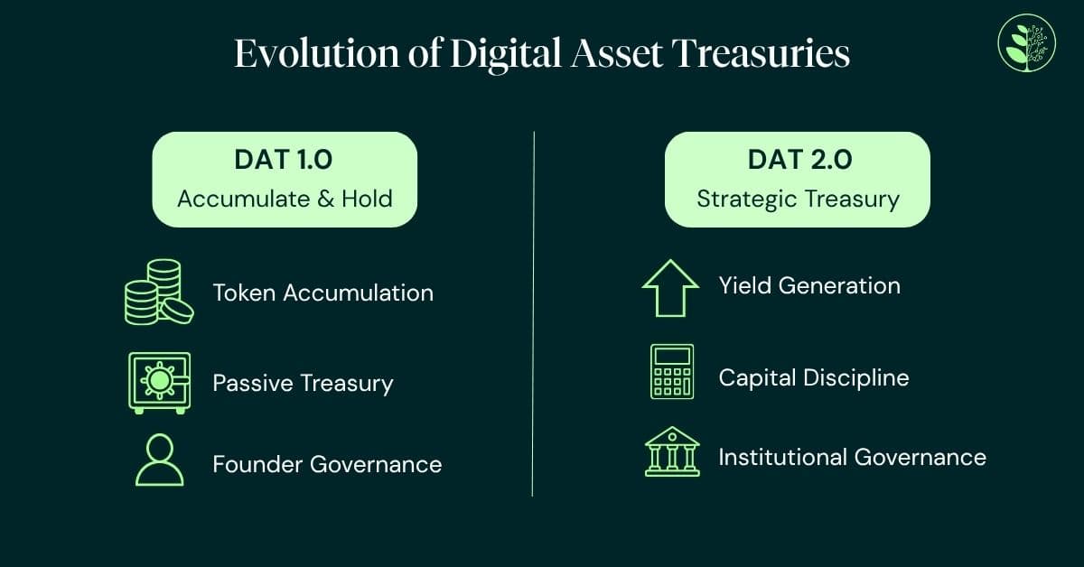 Token Treasury Strategies for