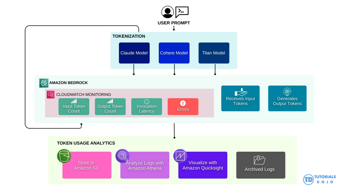 token treasury management upgrade