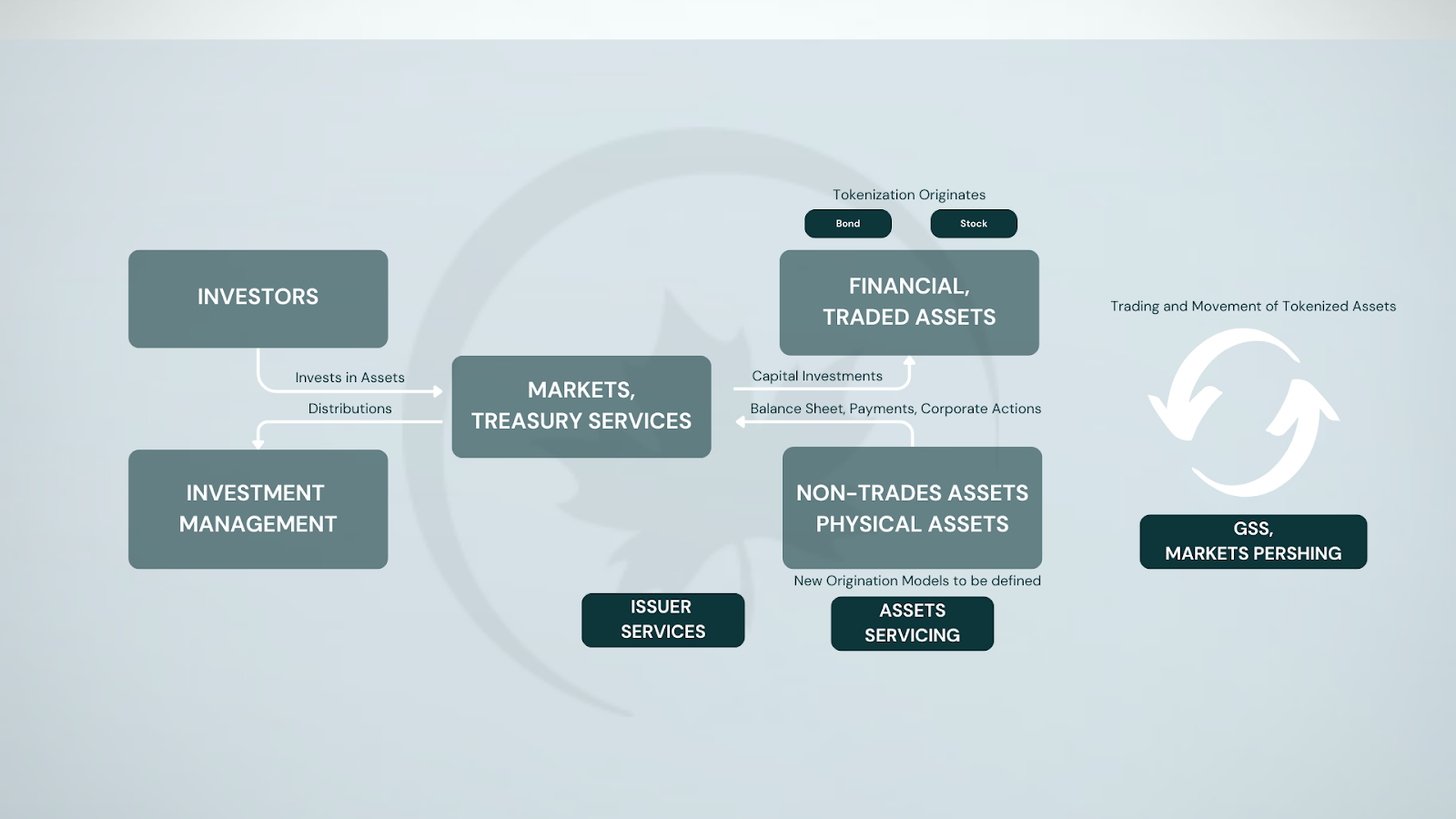 tokenized treasury fund issuer concentration risk