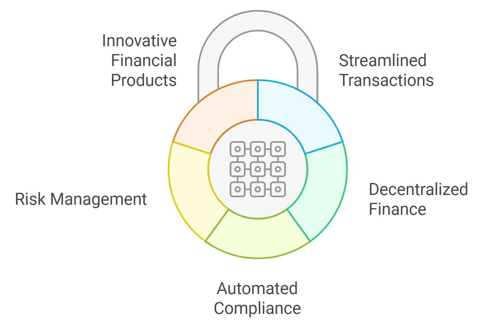 Automated bond payments via smart contracts