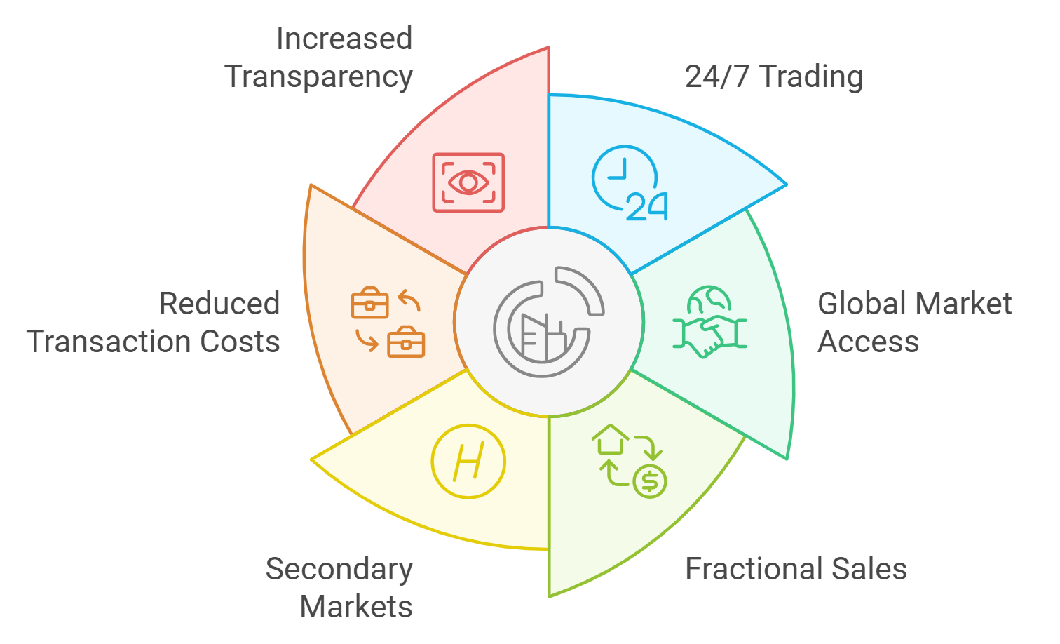 secondary market for tokenized government bonds