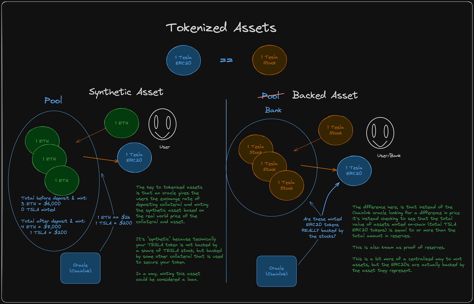blockchain settlement process for tokenized Treasuries