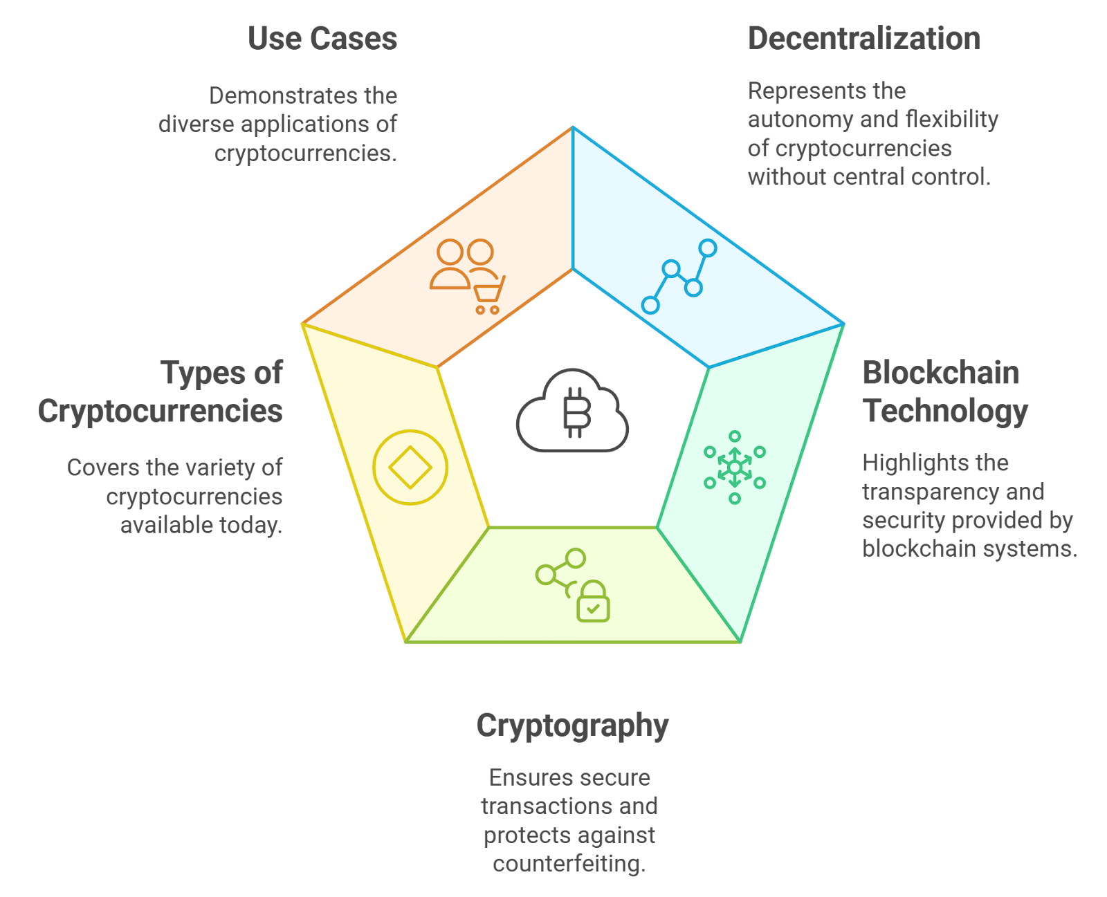 Stylized visualization of Fidelity FDIT tokens flowing across the Ethereum blockchain, representing liquidity and transparency for institutional investors