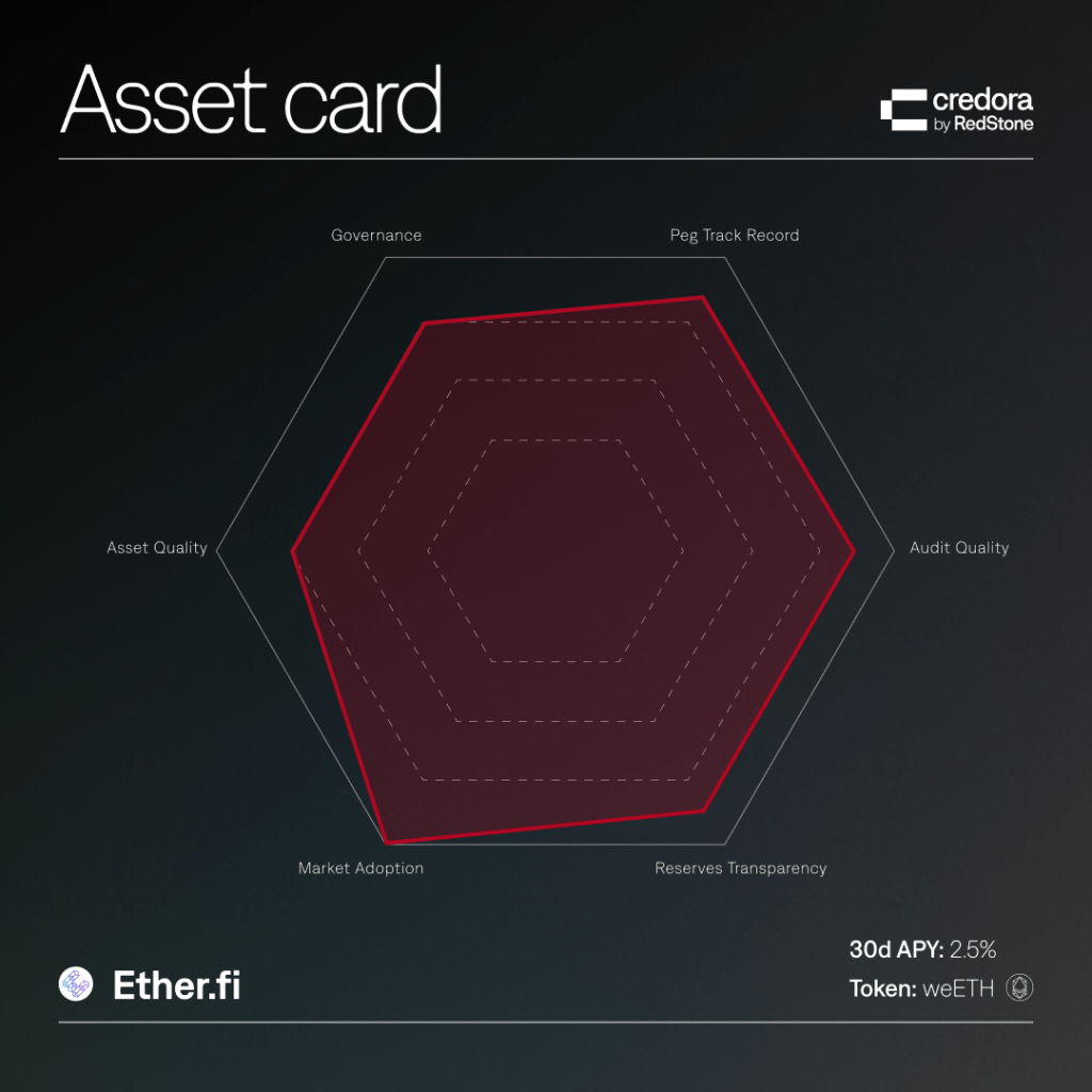 Conceptual growth chart of tokenized US Treasuries hitting $10B milestone in 2026 featuring Ondo USDY, BlackRock BUIDL, and thBILL