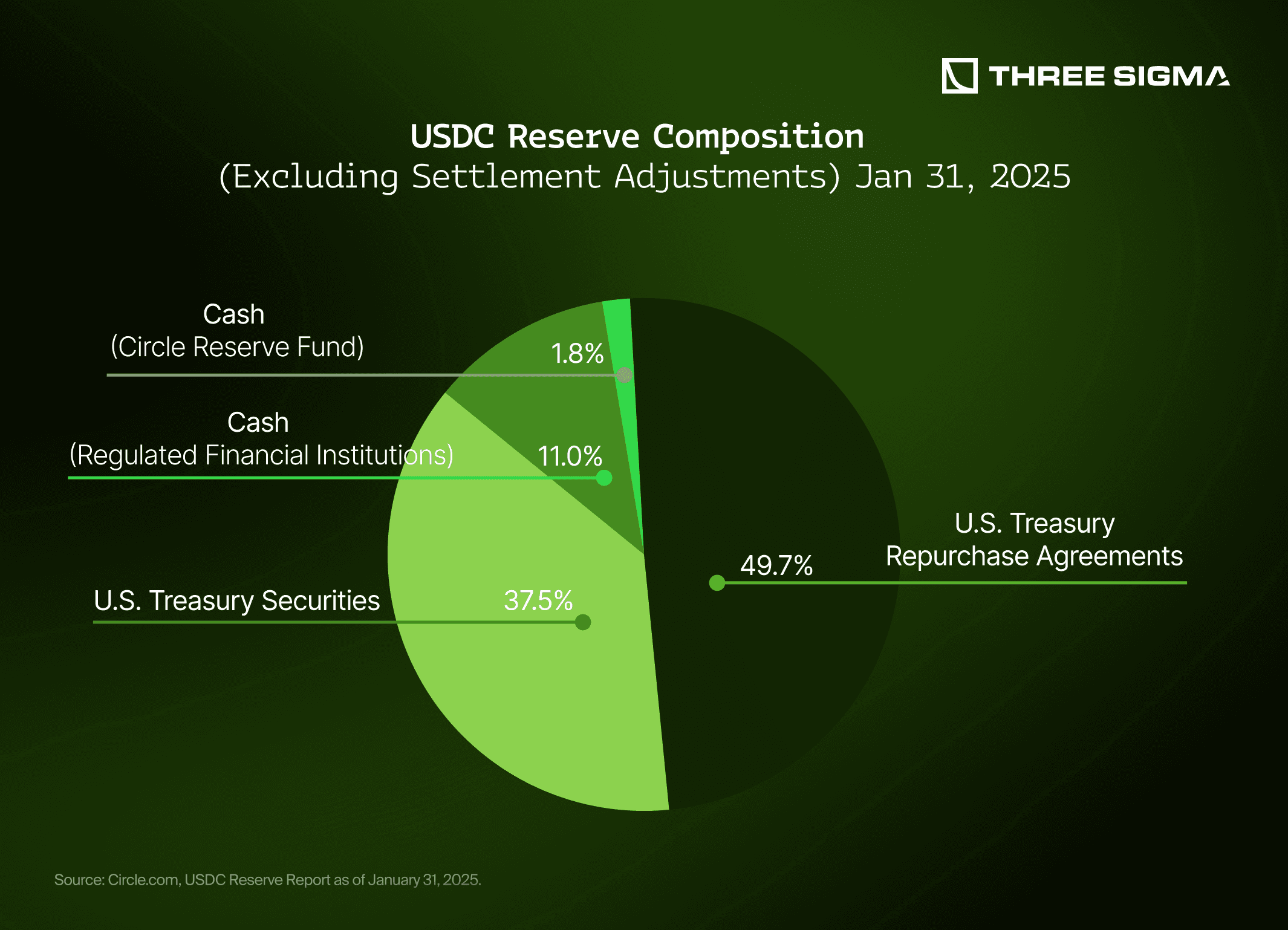 Institutional investor analyzing DeFi vault dashboard with tokenized Treasury Bill yields