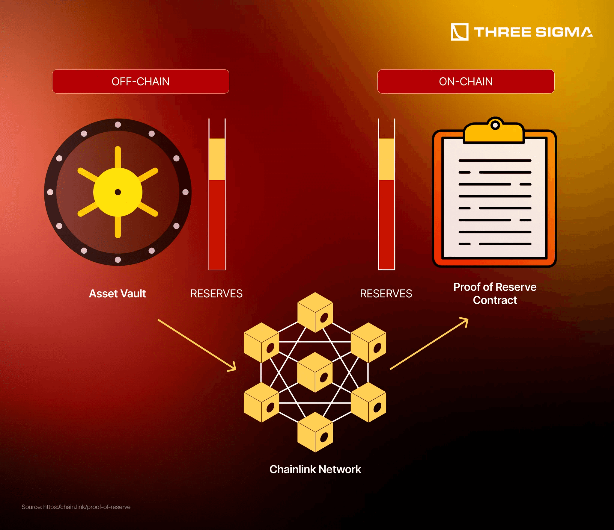 Digital vault securing US Treasury tokens with BlackRock, Fidelity, and Franklin Templeton logos, representing institutional adoption of tokenized treasuries in 2025.