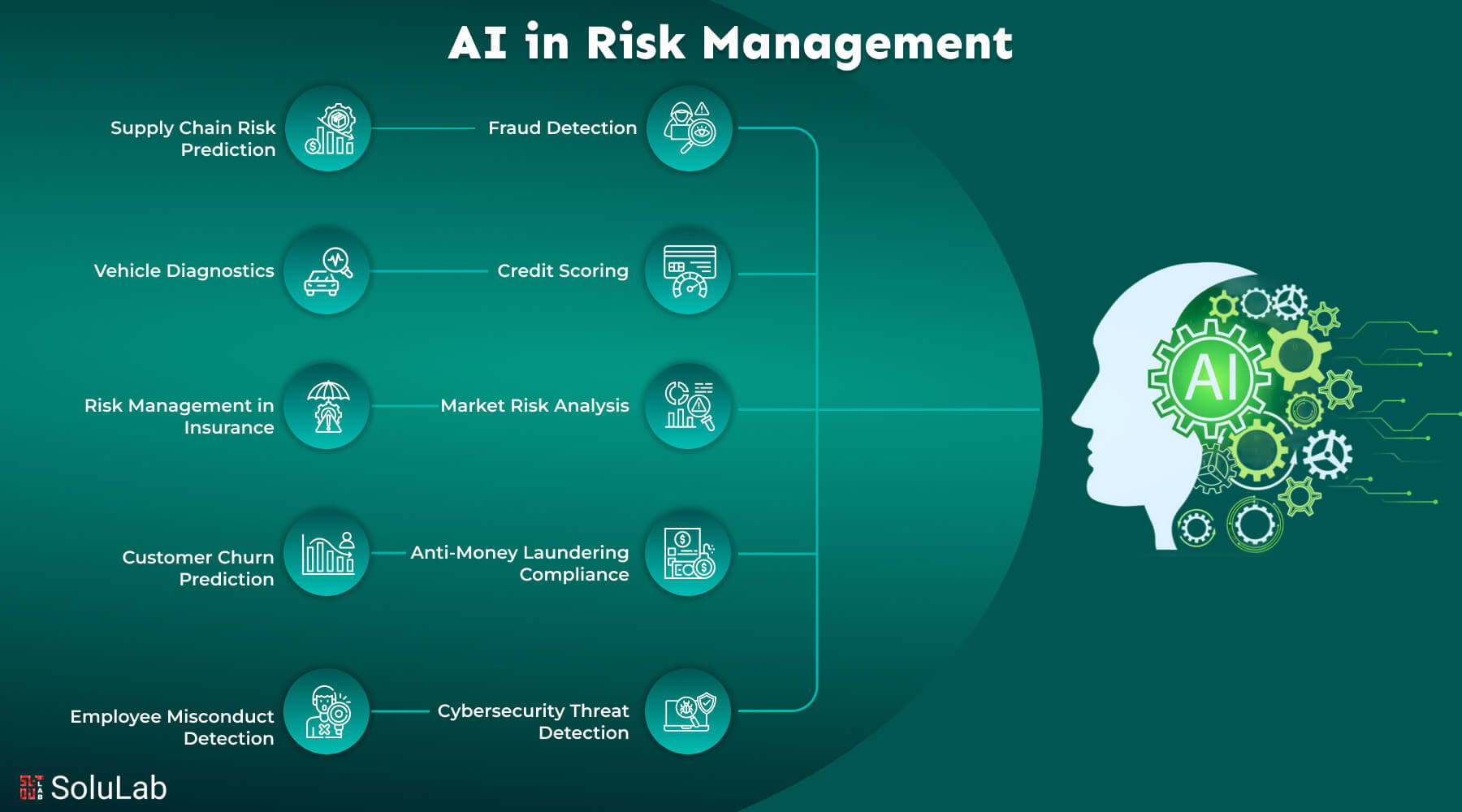SIX Digital Exchange platform risk