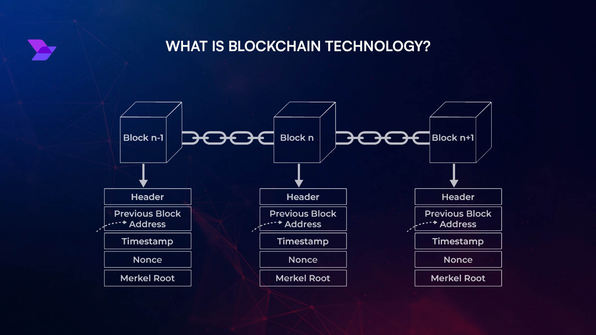 Institutional blockchain integration challenges