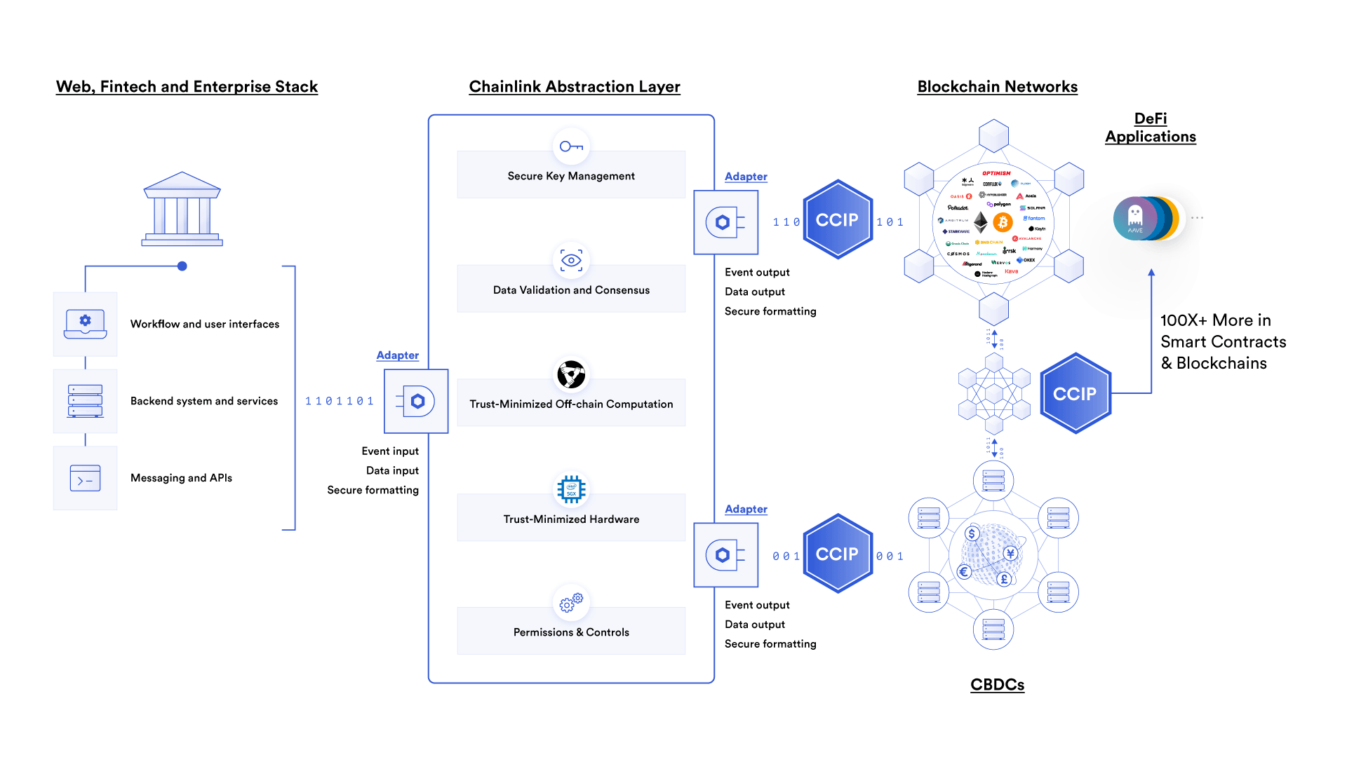 blockchain settlement efficiency institutional finance