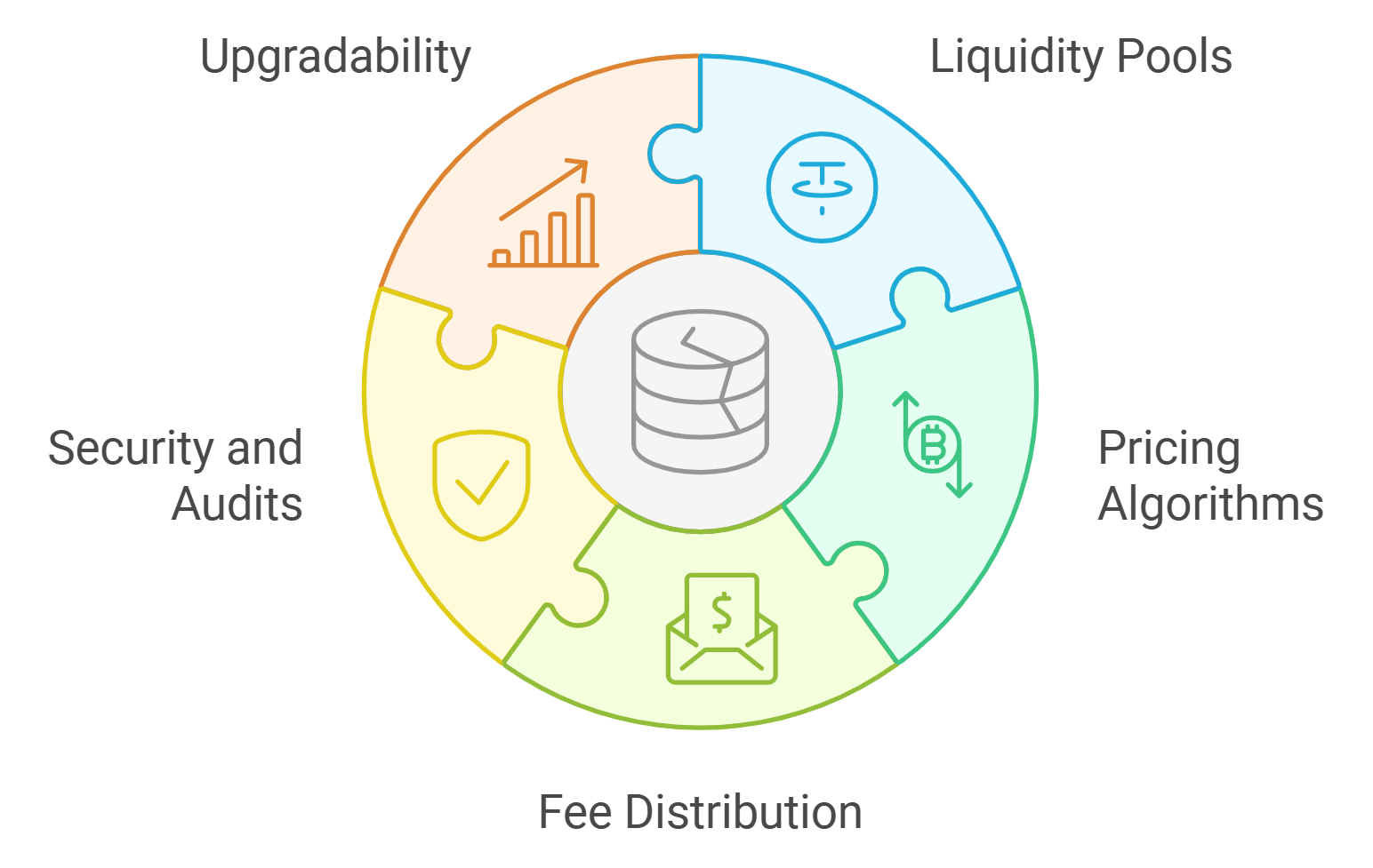 Smart contract automation treasury fund