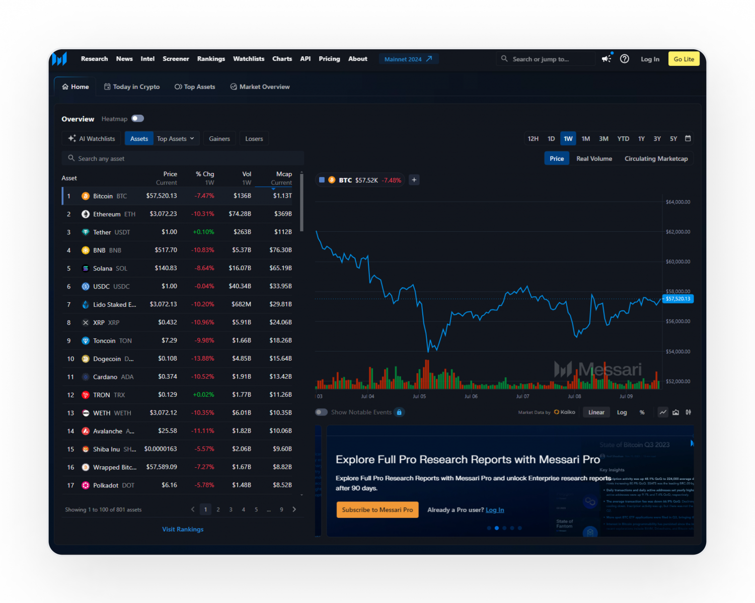 Ethereum blockchain real-time transparency dashboard