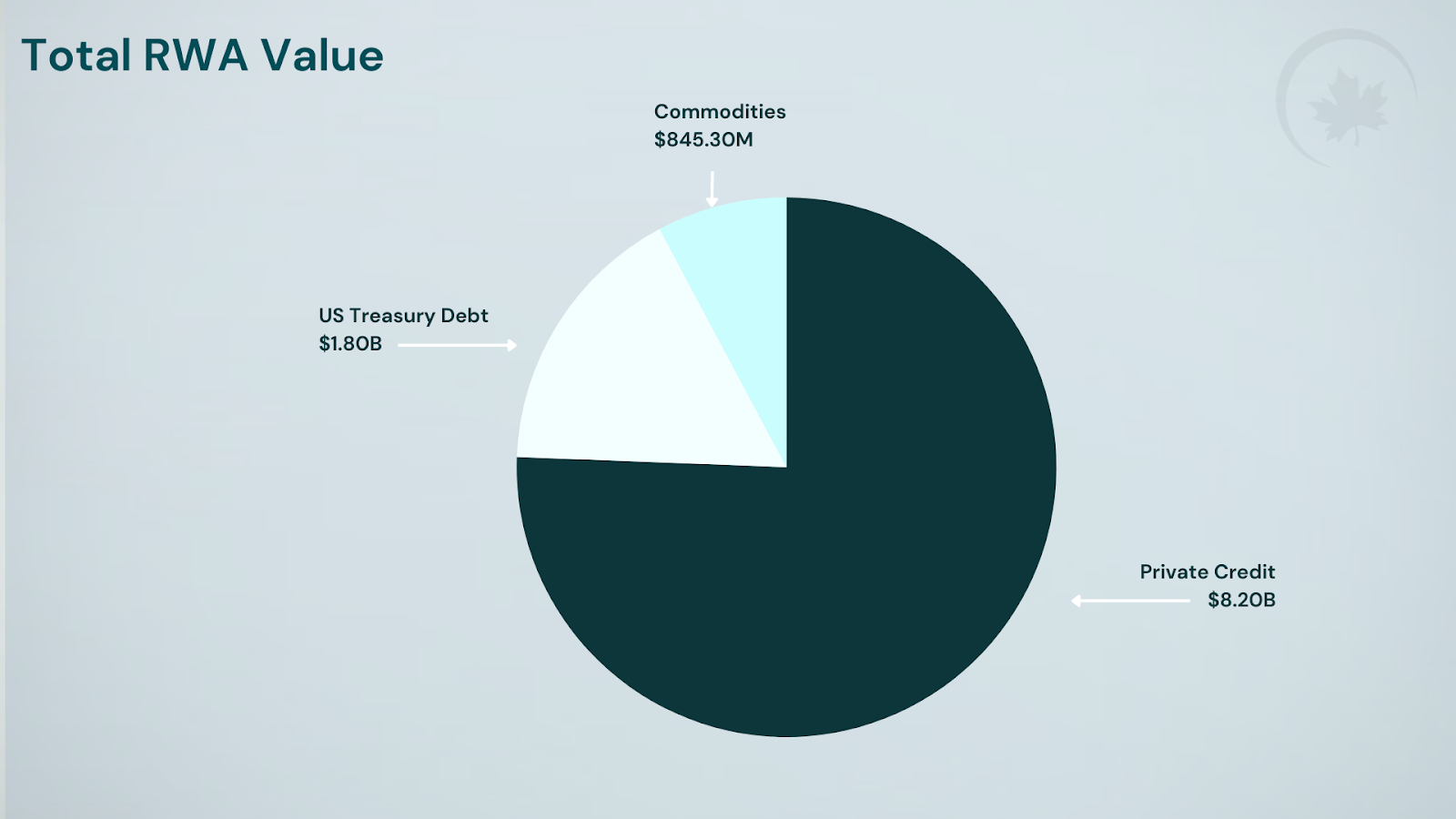 tokenized treasury fund yield transparency