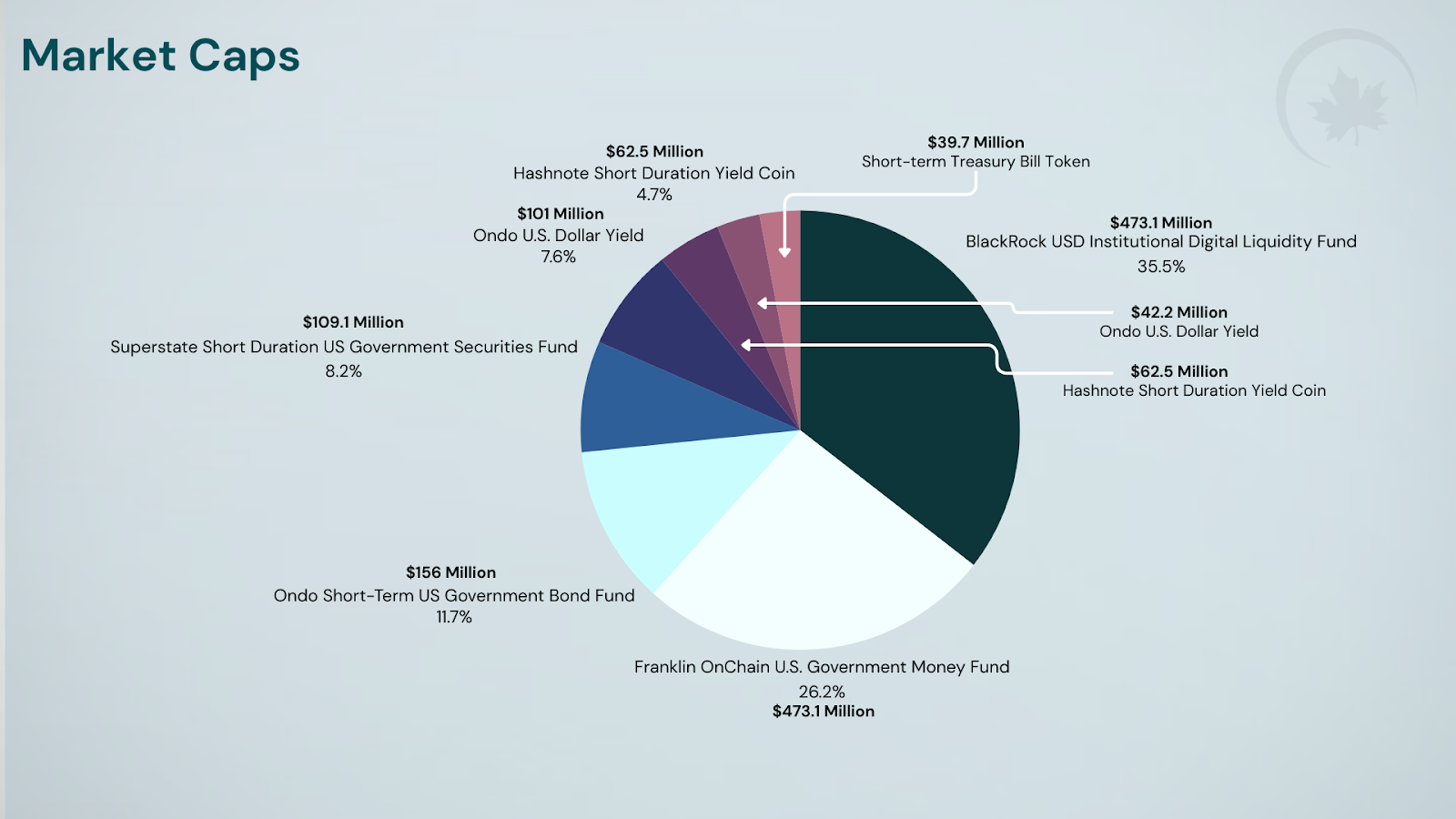 tokenized treasury fund on-chain liquidity
