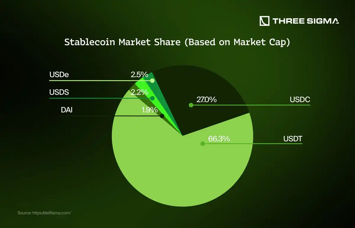 Institutional investors reviewing tokenized U.S. Treasury market data on a digital dashboard in a modern office setting