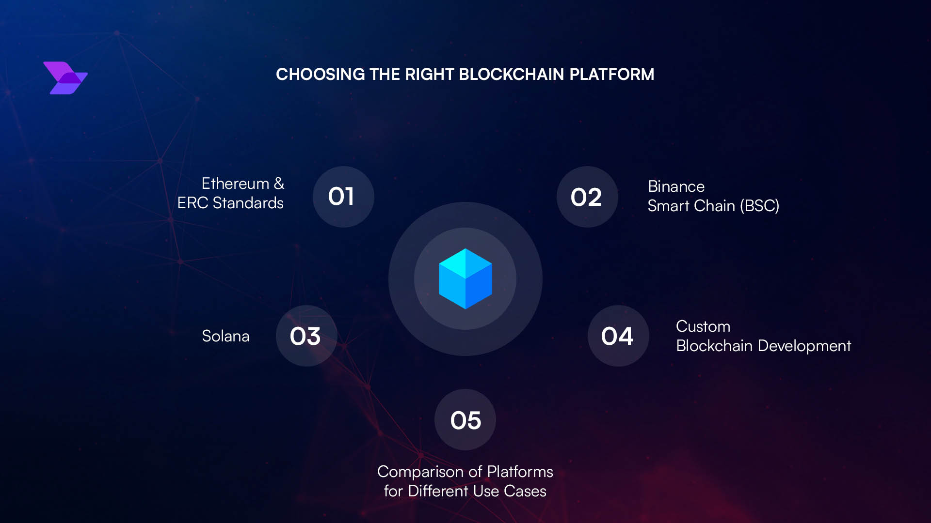 Modern blockchain visualization of U.S. Treasury bonds featuring Ethereum logos and Fidelity branding, symbolizing tokenized finance innovation.