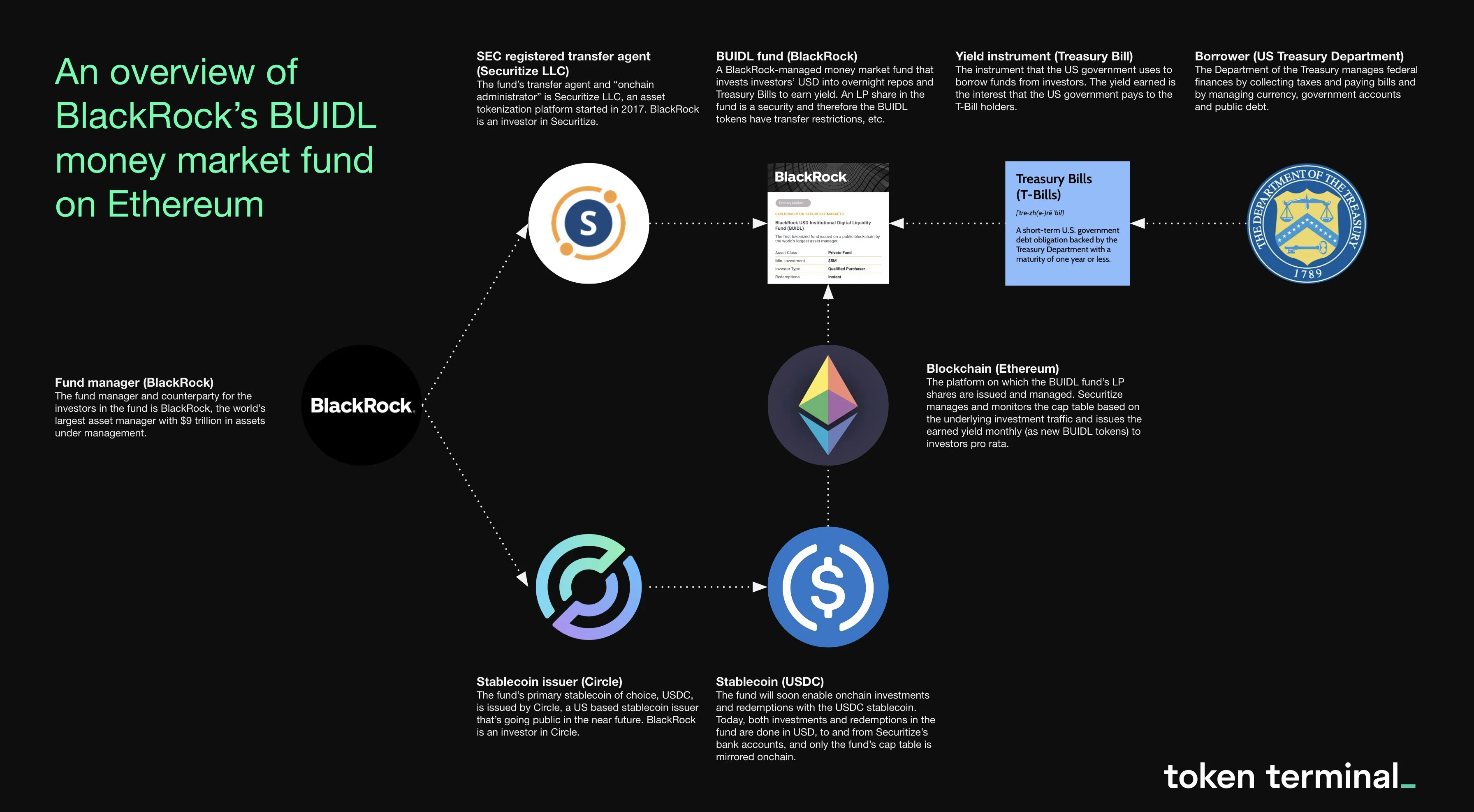 Conceptual image of tokenized US Treasuries market surge to $8.7B amid 2025 crypto volatility, highlighting institutional flight to yield-bearing assets like BlackRock BUIDL