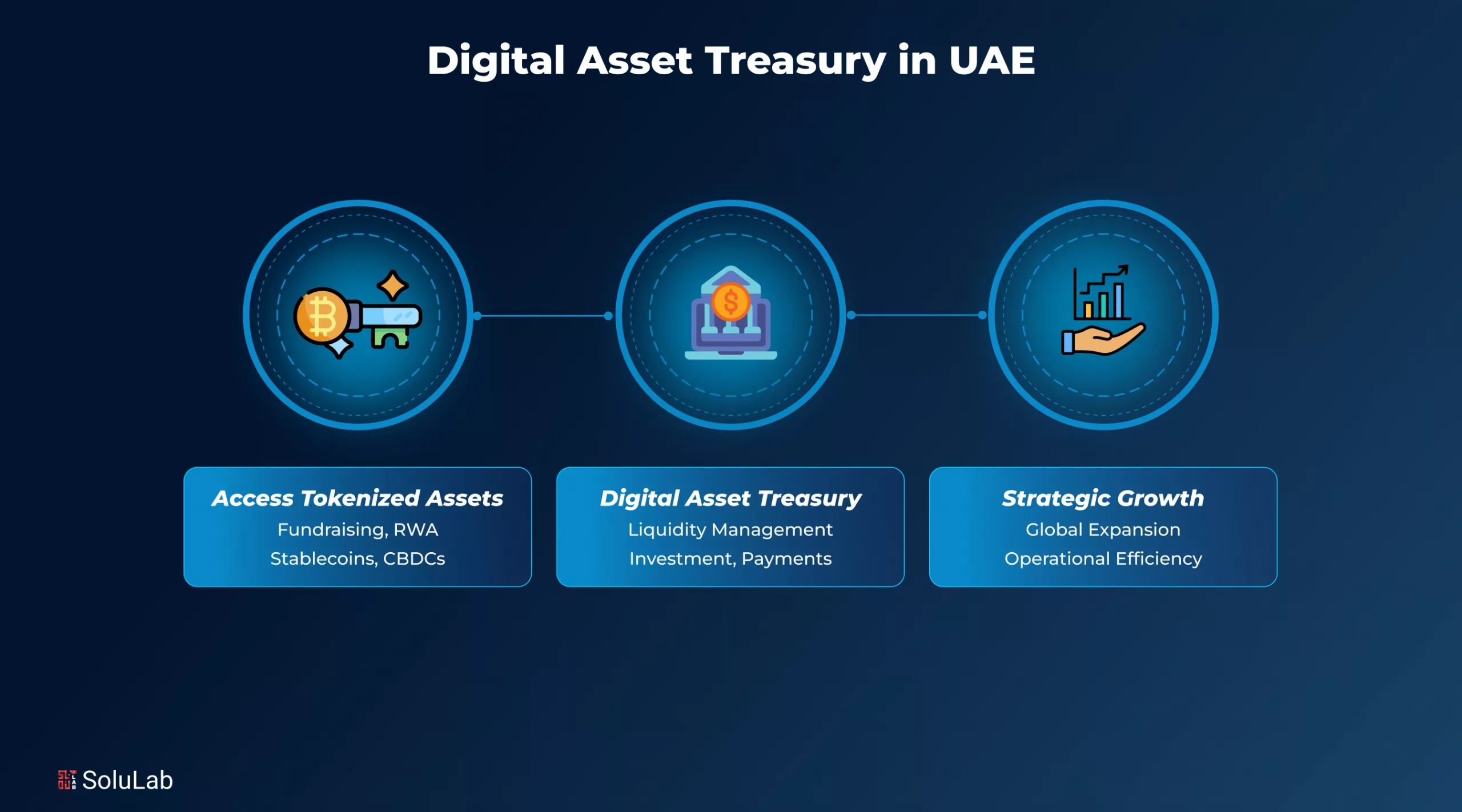 Global institutional investors accessing tokenized treasuries