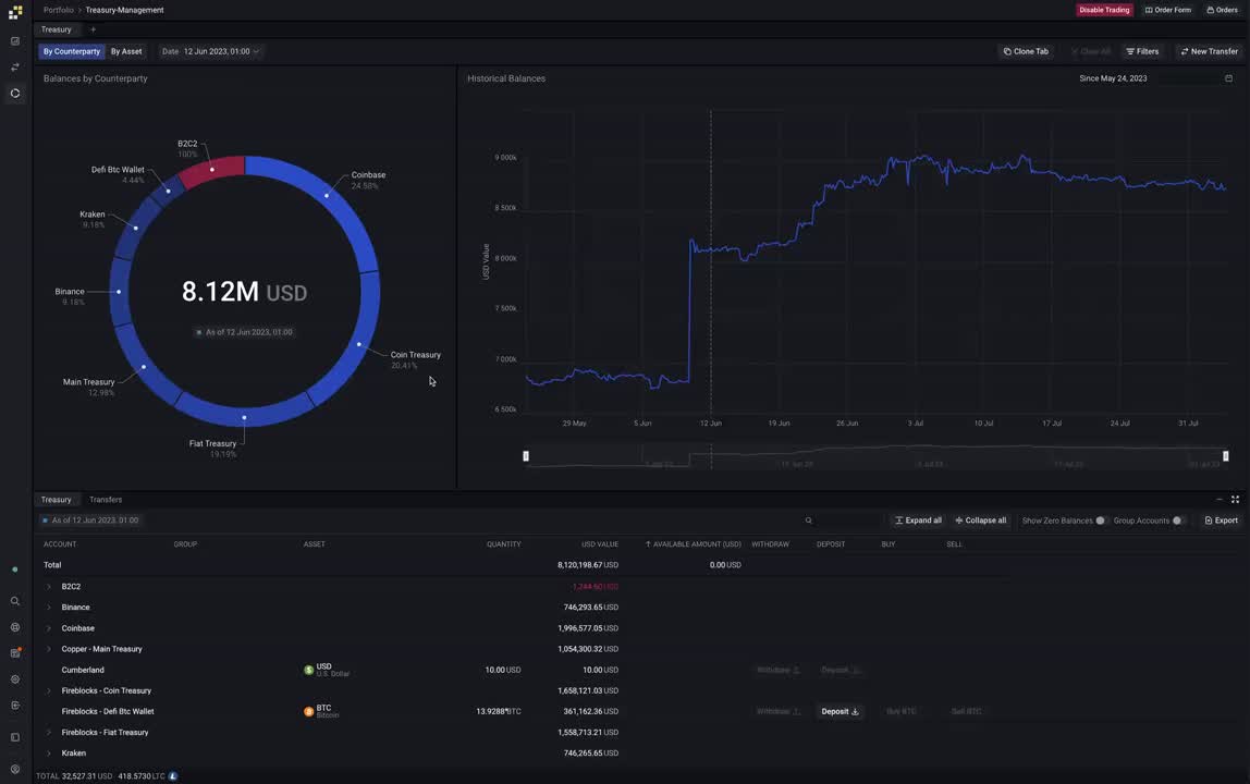 blockchain treasury settlement efficiency