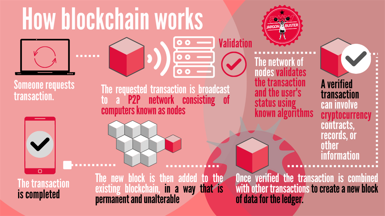 Sleek digital ledger interface showing real-time blockchain bond transactions for tokenized fixed-income products